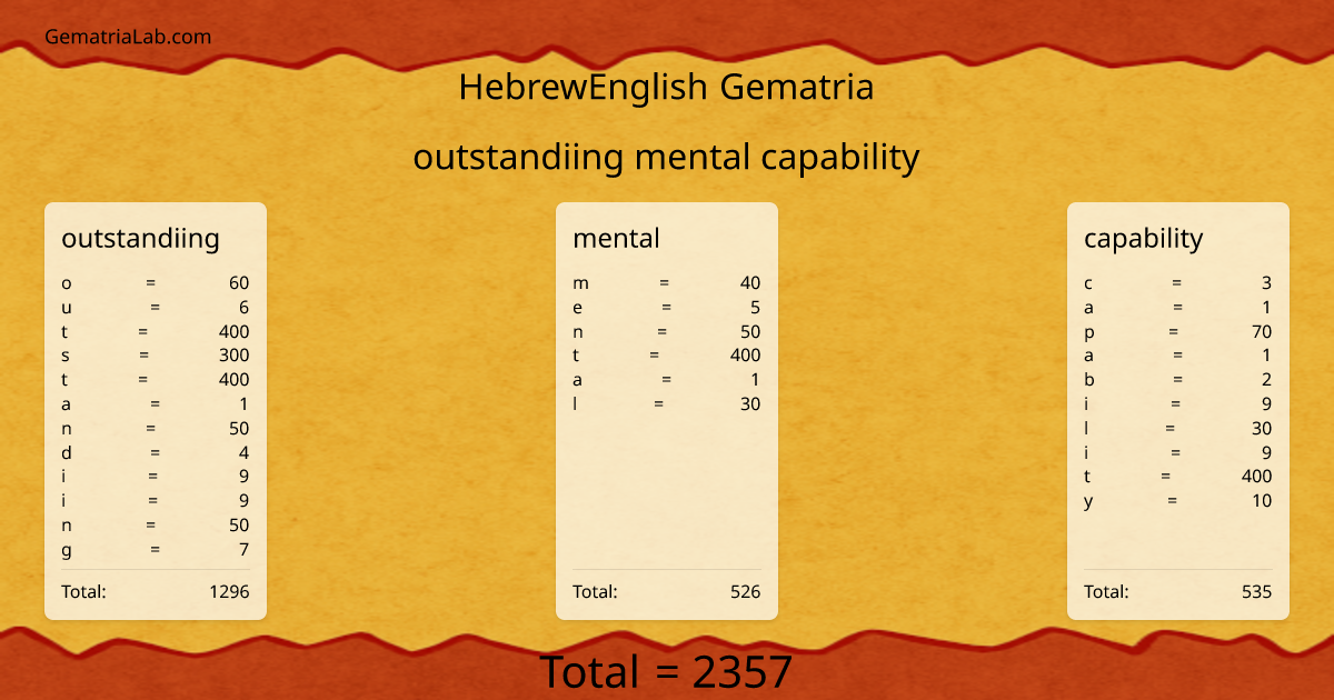 outstandiing mental capability in hebrewEnglish Gematria